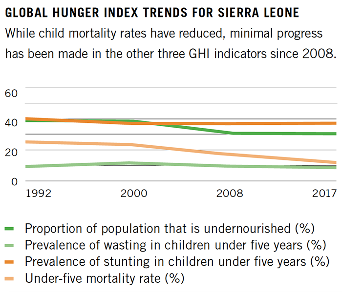 aside-sierra-leone-trends